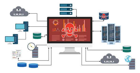 How RMM Has Become the Latest Ransomware Attack Vector That Compromises Backup Defenses – Part 2: The RMM Attack Vector