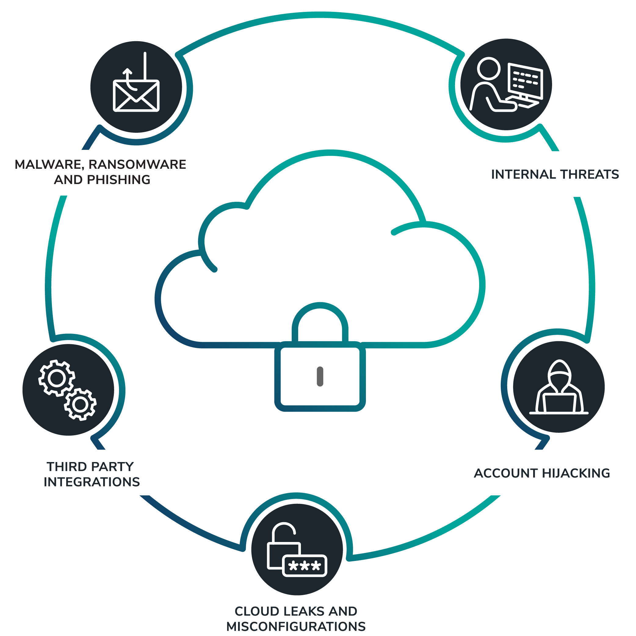 infographic-five-top-security-breaches